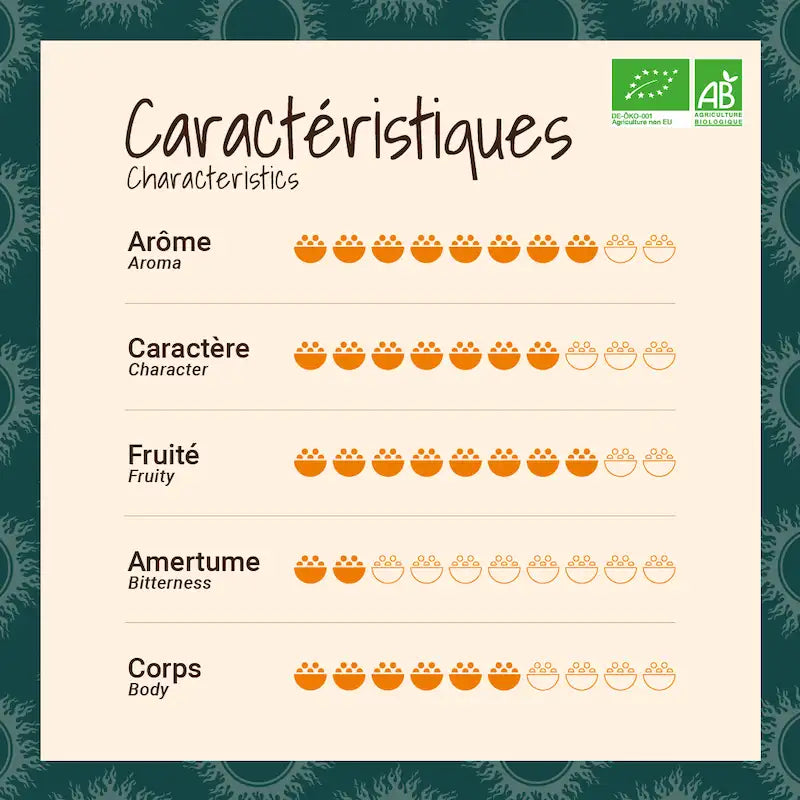Caractéristique café 100 arabica moulu BIO