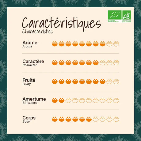 Caractéristique café 100 arabica moulu BIO
