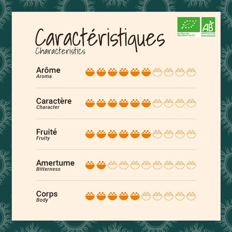 Caractéristique café décaféiné BIO