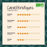 Un café BIO idéal pour bien commencer la journée - moulu 250 gr – café bio – Chiapaneco